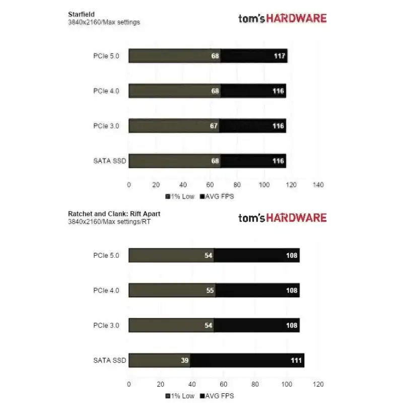 NVMe VS SATA